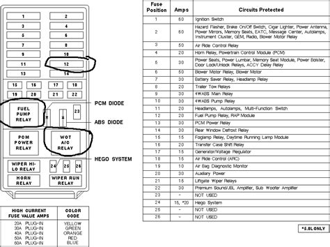 Diagrama Guia De Fusibles Ford F150