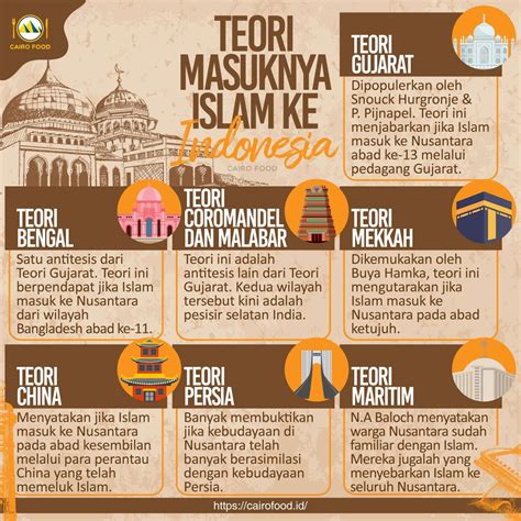 Sejarah Masuknya Islam Di Nusantara Newstempo