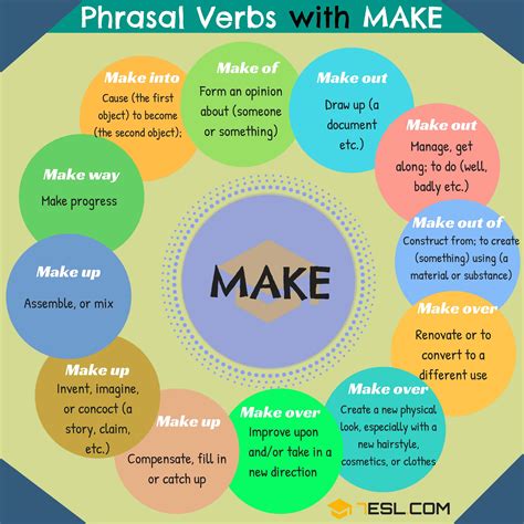 Phrasal Verbs With Make In English Esl