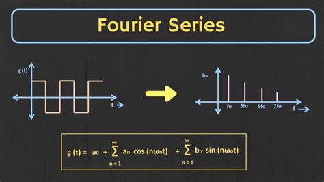 Fourier Transform On Lp