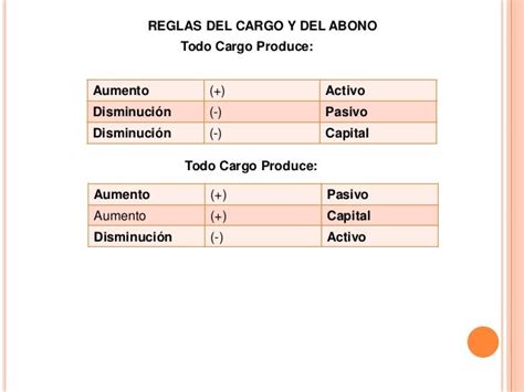 Procesos Contables Octubre 2015