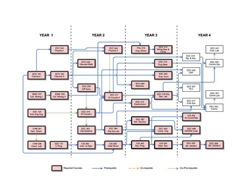 Computer Engineering Uta Degree Plan