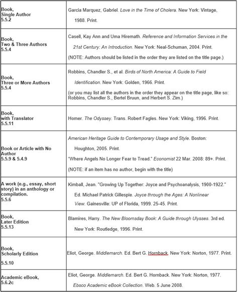 Mla Reference Style Examples Hot Sex Picture