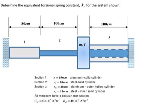 Solved Determine The Equivalent Torsional Spring Constant Chegg