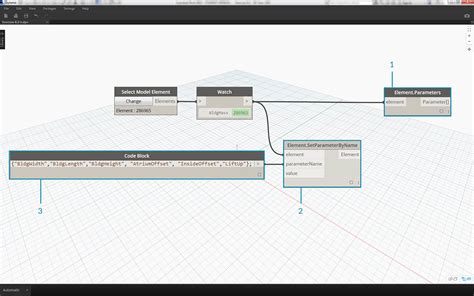 Editing The Dynamo Primer