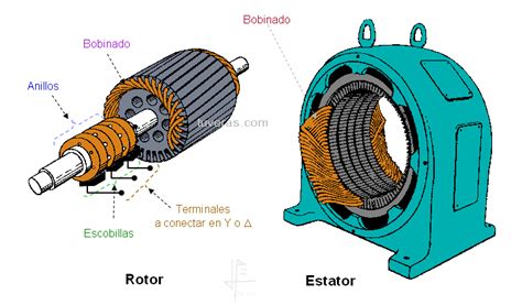 Tipos de Motores Asíncronos Electrical wiring colours Electrical