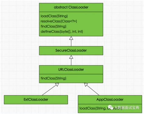 3分钟看懂JVM类加载器Classloader源码深度剖析 jvm classloader CSDN博客