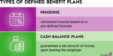 Defined Benefit Plan What It Is And How It Works The Motley Fool