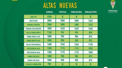 Abonos C Rdoba Cf As Es La Campa A De Abonos Del C Rdoba Cf Precios