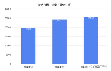 特斯拉降价4万：蔚小理销量跌60？ Hi智车