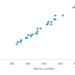 Distribution of haplotype block per chromosome | Download Scientific ...