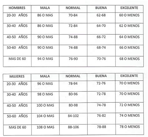 Las Pulsaciones En Reposo Comountoro