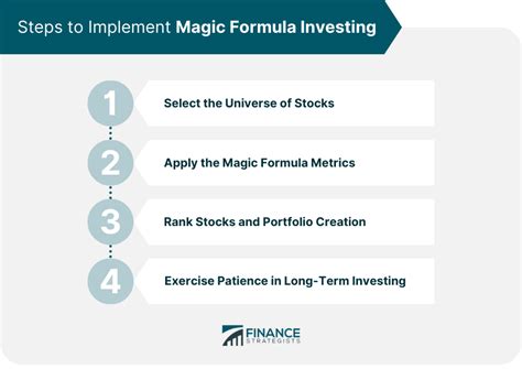 Magic Formula Investing Definition Components And Steps