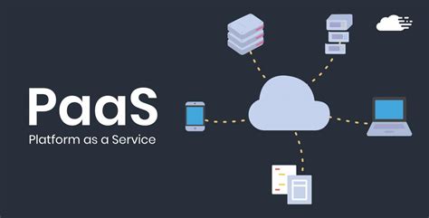 A Platform As A Service Paas Is A Cloud Computing Solution Where A