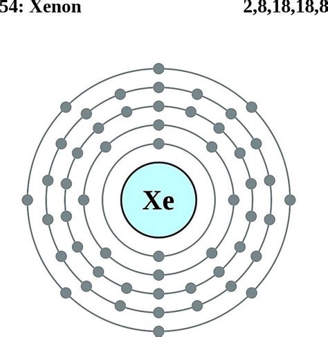 Xenon Atomic Structure