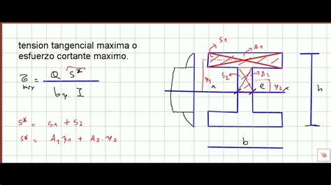 Viga Doble T Tension Tangencial Maxima O Maximo Esfuerzo De Corte Youtube