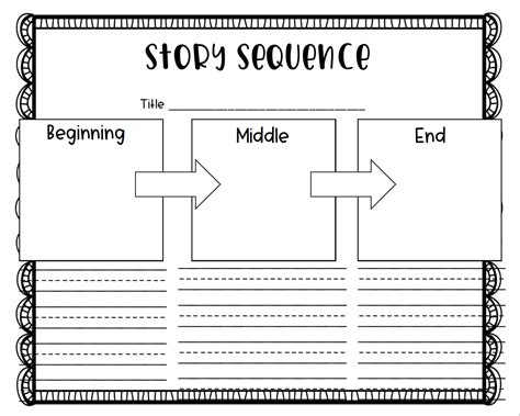 Story Sequencing Chart