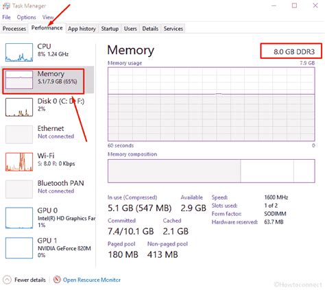 Ways To Check RAM Type In Windows 10 DDR 2 3 4 5 Atelier Yuwa