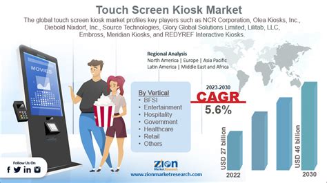 Touch Screen Kiosk Market Size Share Industry Trends And Forecast 2030