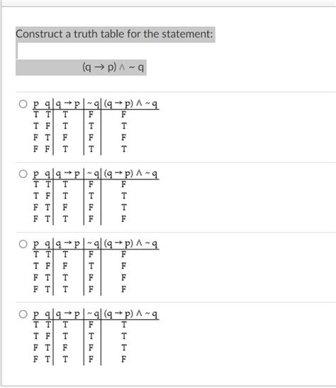 Solved Construct A Truth Table For The Statement Qp Q Chegg