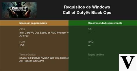 Call Of Duty Black Ops Requirements And Details