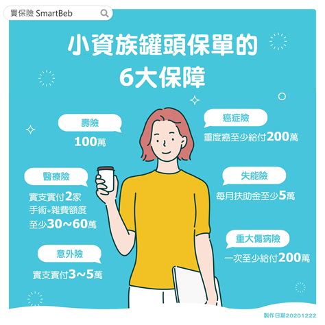 2020小資族罐頭保單指南 買保險 Smartbeb