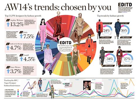 Norah S Marketing Analytics Blog Fashion Industry And Big Data