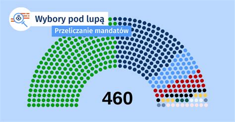 Pos Uchaj Podcastu Jak Przeliczane S Mandaty W Wyborach Do Sejmu Hot