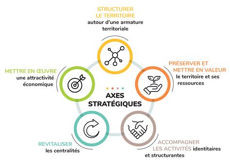 Contrat De Relance Et De Transition Cologique