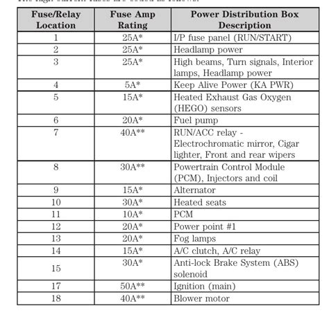 2005 Zb Ford Escape Fuse Box Diagram Startmycar