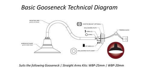 Detailed Installation Instructions For Gooseneck Wall Lights Barn Light