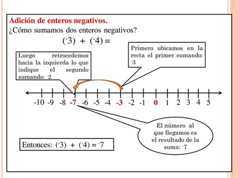 Ppt Adici N Y Sustracci N De N Meros Enteros Profe Social