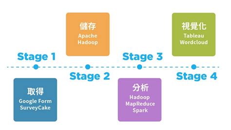 大數據是什麼從零開始認識大數據定義分析與工具 2025 年版