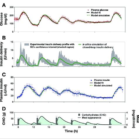 Average Fit Solid Curve And Simulated Dashed Curve Profiles Of All Download Scientific