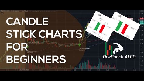 Candlestick Charts For Beginners Understanding A Candlestick Pattern