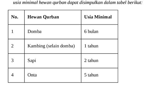 Syarat Hewan Kurban Sesuai Sunnah Dan Syariat Islam Catat