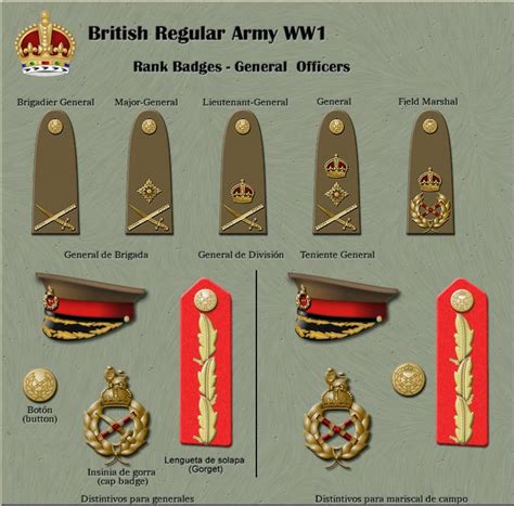 Ranks Military Art Gentleman S Military Interest Club British Army Uniform Army Ranks