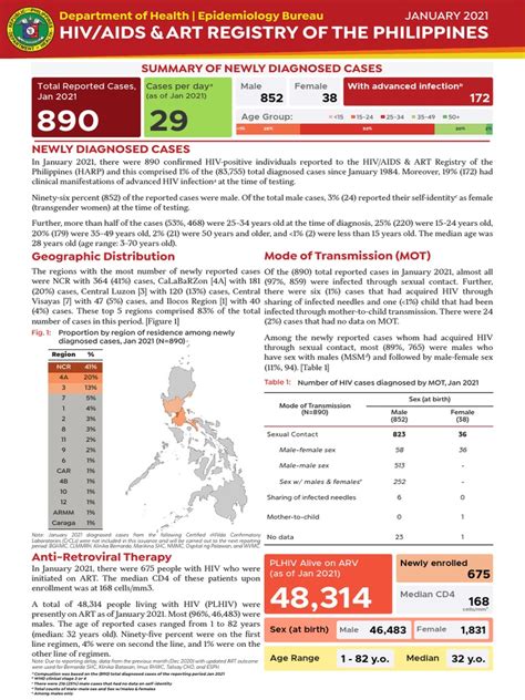 Hiv Aids And Art Registry Of The Philippines Summary Of Newly Diagnosed Cases Pdf Management