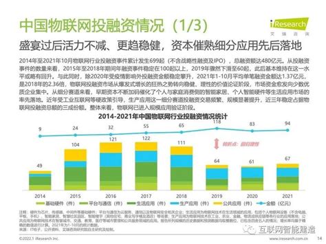 2022年中国物联网行业研究报告（附下载） 知乎