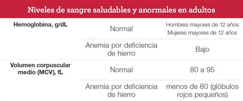 Anemia Por Deficiencia De Hierro Nhlbi Nih