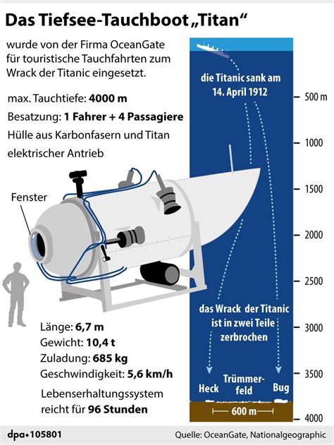 Ein Jahr Nach Titan Implosion Wie Ging Es Nach Dem Ungl Ck Weiter