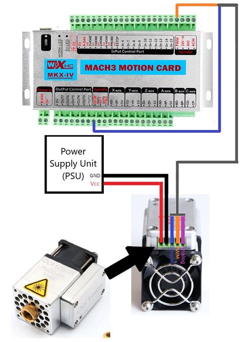 Mkx Iv Xhc Cnc Controller Wiring Mach Motion Card