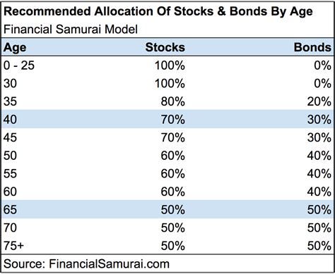 Cd Ladder Calculator Excel Spreadsheet Throughout Investment Strategies