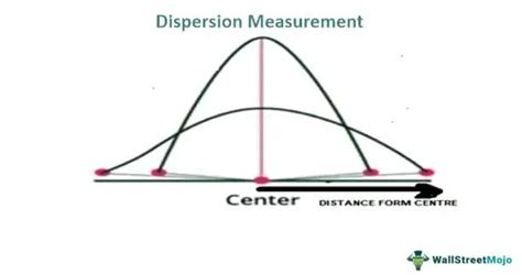 Dispersion In Statistics Meaning Measures Examples