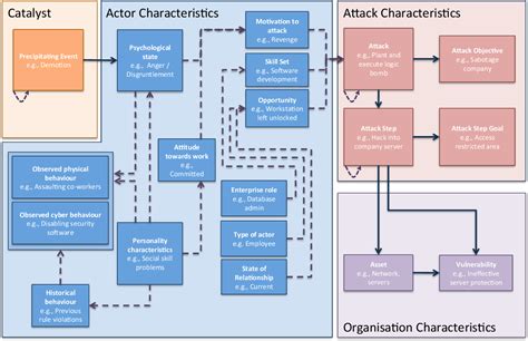 Insider Threat Semantic Scholar