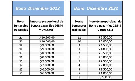 Bono De Fin De Año Para Empleadas Domésticas Cómo Calcular El Pago Y Hasta Cuándo Hay Tiempo