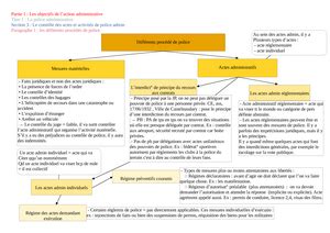 Suite plan adm Chapitre troisième La disparition de lAAU Section