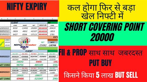 FII FnO Data For Tomorrow And Nifty Expiry Analysis Nifty Option Chain