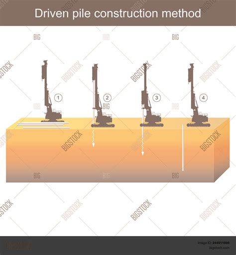 Using Concrete Piling Vector & Photo (Free Trial) | Bigstock