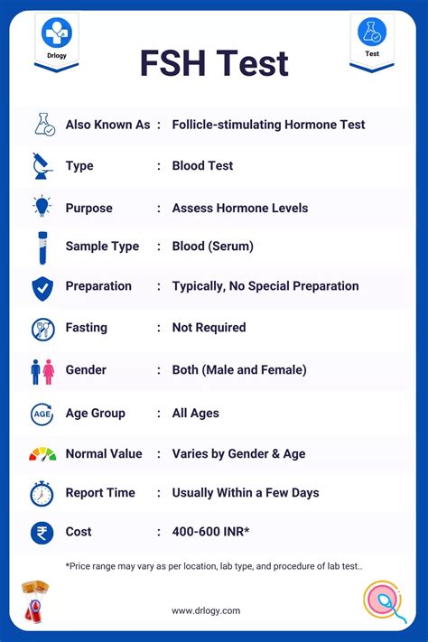 Follicle Stimulating Hormone Fsh Test Price Normal Range Drlogy